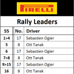 italia-sardinia-rally-2-150x150