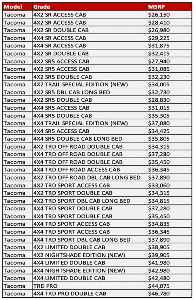 toyota Tacoma Pricing off road racer